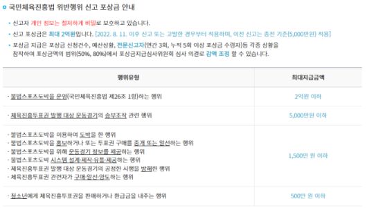 체육진흥투표권 신고포상금 지급기준. 사진 | 한국스포츠레저