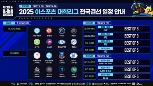 전국 대학 e스포츠 최강자를 가리는 ‘2025 e스포츠 대학리그’ 전국결선이 22~23일 광주e스포츠경기장에서 개최된다. 사진 | 한국e스포츠협회
