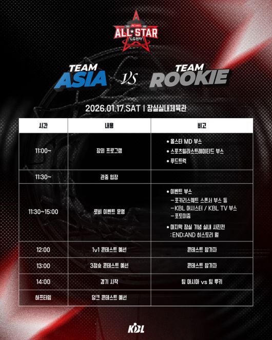 2025-2026 LG전자 프로농구 올스타전이 17~18일 양일간 잠실실내체육관에서 개최된다. 사진 | KBL