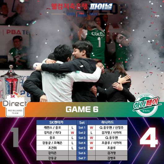 사진 | 프로당구협회