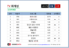 스포츠투데이