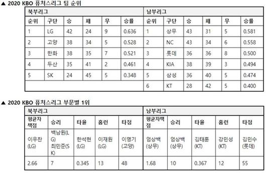 스포츠투데이