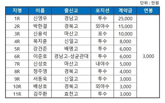 스포츠투데이