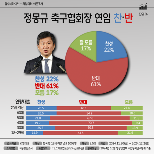 스포츠투데이