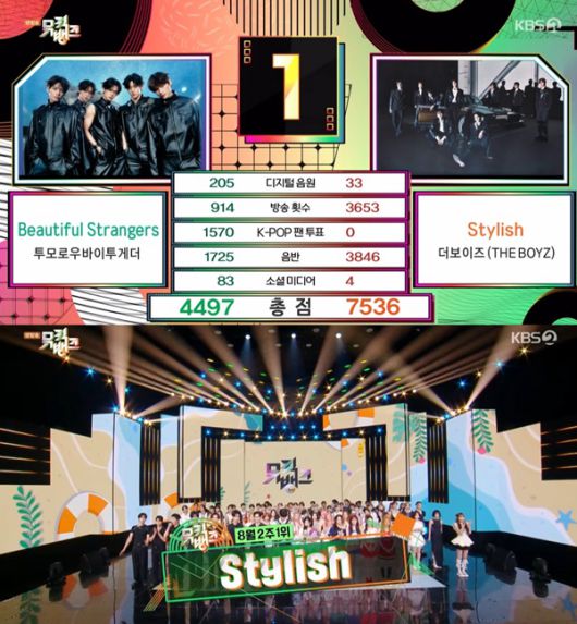 더보이즈 1위 / 사진=KBS2 뮤직뱅크 캡처