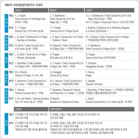 사진 캡션 넣는 곳