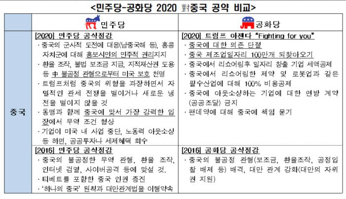전국경제인연합회, <2020 미 대선 공약 분석>