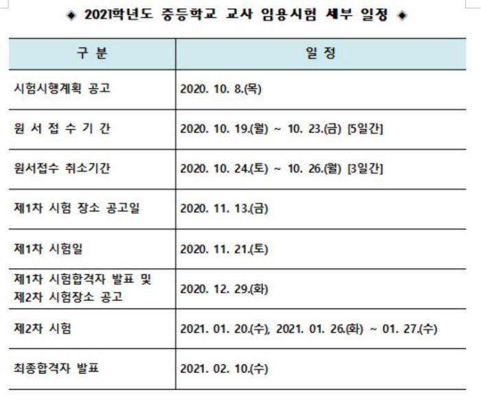2021학년도 중등학교 교사 임용시험 세부 일정. 강원도교육청 제공