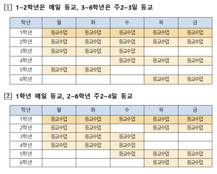 초 1학년 매 일등교 학사방안 예시. 서울시교육청