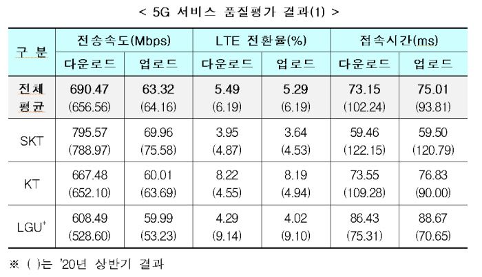 과기정통부 제공.