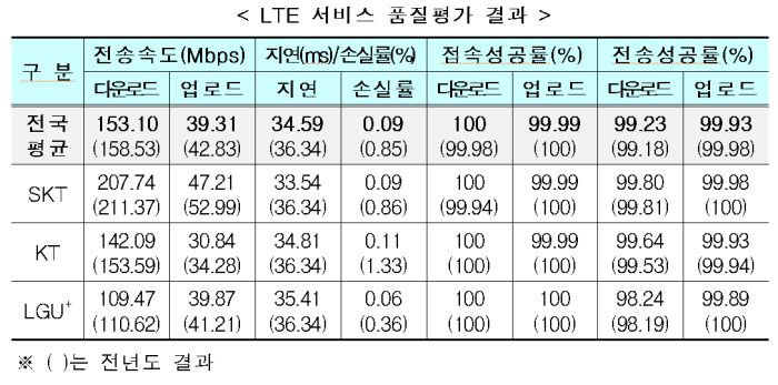 과기정통부 제공.