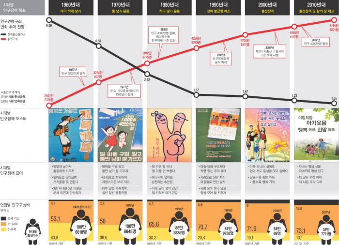 그래픽 | 성덕환·윤여경 기자