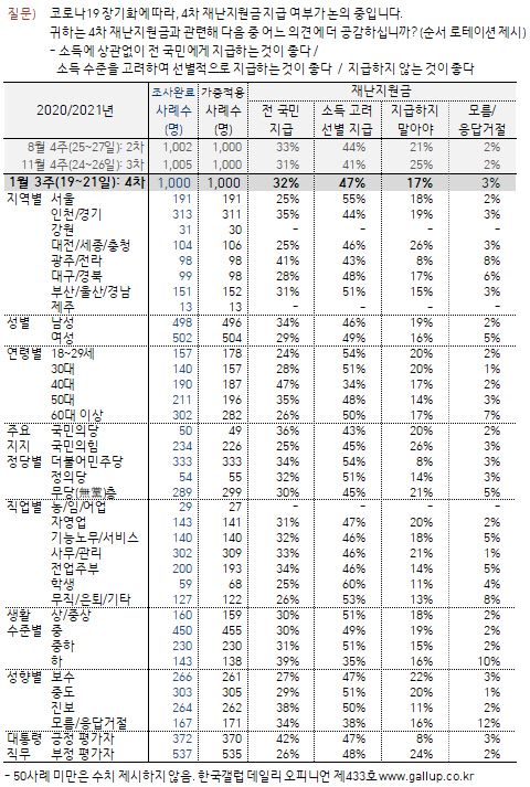 한국 갤럽 제공