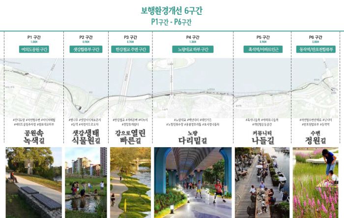 서울시 ‘한강변 보행네트워크’ 조성공사 구간별 테마. 서울시 한강사업본부 제공