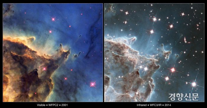 지구에서 6400광년 떨어진 ‘원숭이 머리 성운’을 가시광선으로 찍은 모습(왼쪽 사진)과 적외선으로 찍은 모습 비교. 적외선으로 찍으면 우주 먼지 건너편의 별이 잘 보인다./미국항공우주국(NASA) 제공