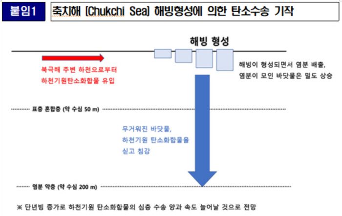 극지연구소 제공.