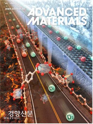 경상국립대와 독일 뮌헨공대 공동연구진이 발표한 수소와 중수소 분리방법의 모식도. 국제학술지 ‘어드밴스드 머티리얼즈’ 최신호의 표지 논문으로 선정됐다. 경상국립대 오현철 교수 제공