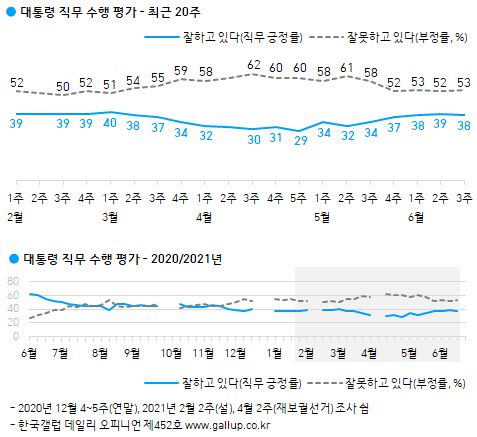 한국갤럽 제공
