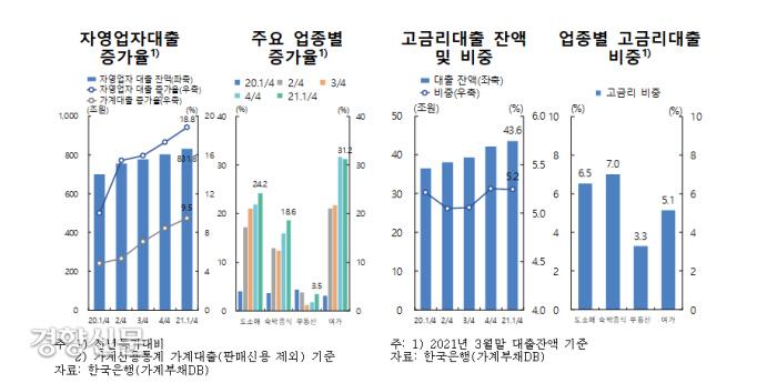 한국은행 제공