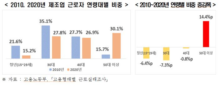 출처 한국경제연구원.