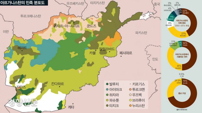 아프가니스탄의 민족, 언어, 종교  / 출처:위키피디아