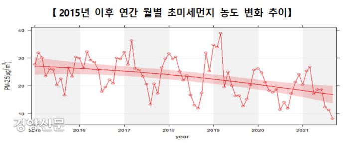 환경부 자료 갈무리.