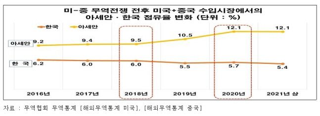 전국경제인연합회 제공