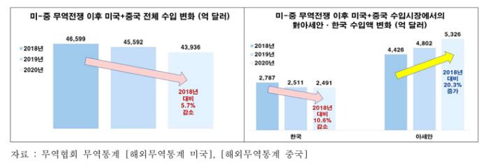 전국경제인연합회 제공