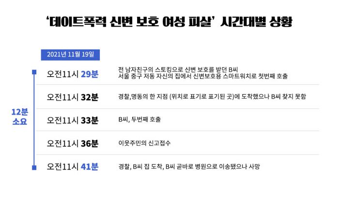 그래픽 이아름 기자