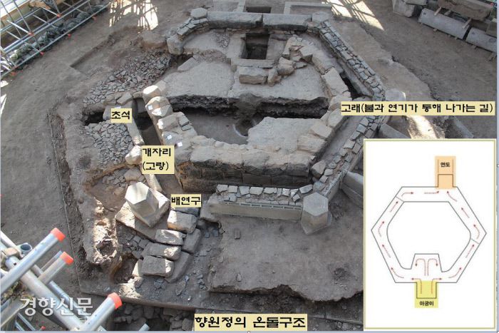 향원정 해체보수 과정에서 한겨울에도 정자를 따뜻하게 데워주었을 온돌이 확인됐다. 고종 부처와 각국 외교관들이 쾌적한 환경에서 피겨스케이팅 갈라쇼를 관람했을 것이다.|문화재청 궁능유적본부 제공
