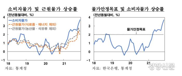 한국은행 제공