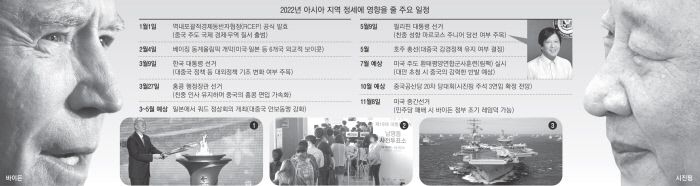 ①지난 10월 열린 2022 베이징 동계올림픽 성화 점화식. ②2017년 치러진 19대 대선 사전투표 현장. ③2010년 태평양 림팩 훈련에 참가 중인 세종대왕함.