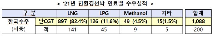 산업통상자원부 제공