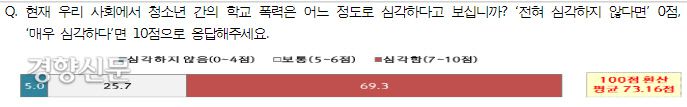 청소년 간 학교폭력 심각성 인식(단위:%)|서울시 자치경찰위원회