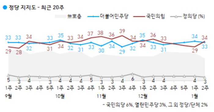 한국갤럽 제공