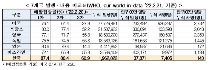 코로나19 예방접종대응추진단 제공
