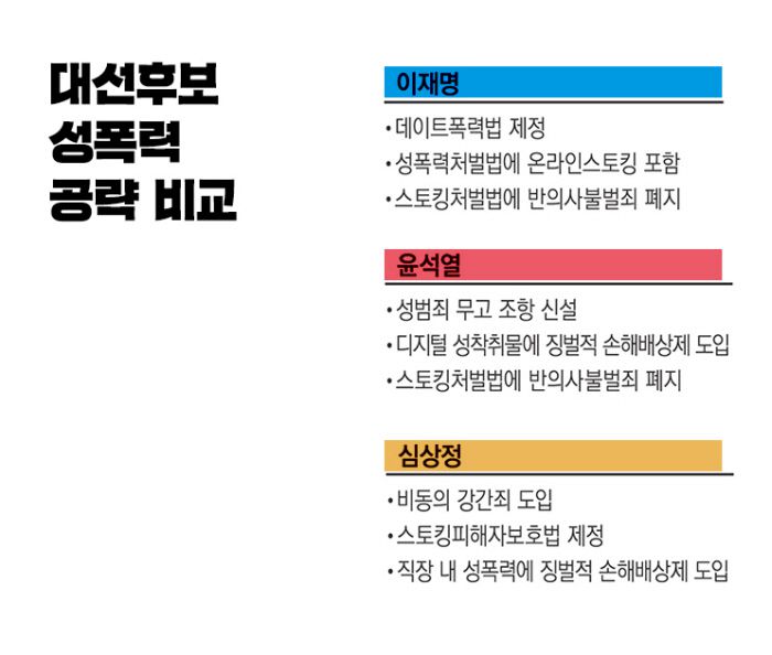 그래픽 이아름 기자
