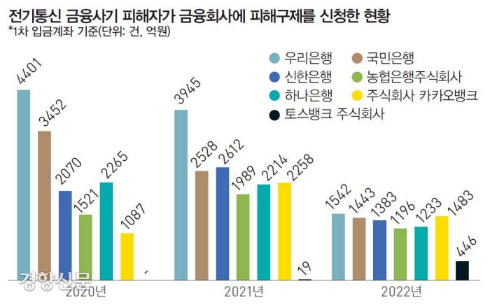 금융감독원, 강병원 의원실 제공