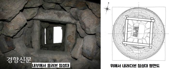 ‘첨성대=우물’설도 제기되고 있다. 원통형 몸체에 우물 정(井)자 모양의 돌을 2단 올린 모양이 우물을 연상시킨다는 것이다.|국립문화재연구원 제공