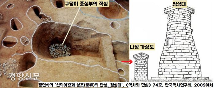 ‘첨성대=선덕여왕의 표상’이라는 견해도 등장했다. 선덕여왕이 즉위할 때 ‘성스러운 조상을 둔 여황제’의 존호를 받았는데, 선덕여왕의 ‘성스러운 조상이 박혁거세와 석가모니였다는 것이다.