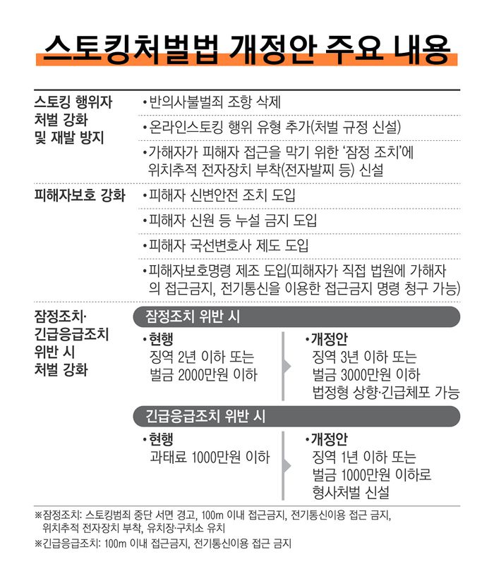 스토킹처벌법 개정안