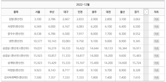 한국소비자원 ‘참가격’ 화면 캡쳐