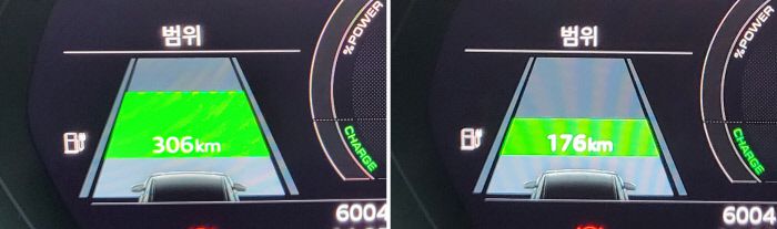 영하 4도에서 히터를 작동시켰을 때 주행가능 거리가 306㎞(왼쪽)에서 176㎞로 줄어들었다.