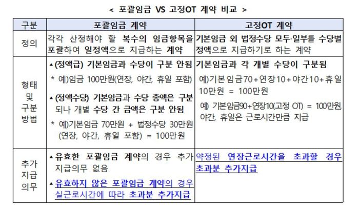 자료: 고용노동부