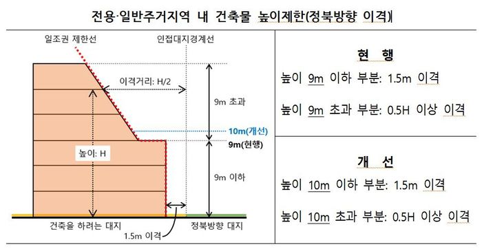 국토교통부