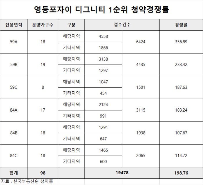 한국부동산원 청약홈