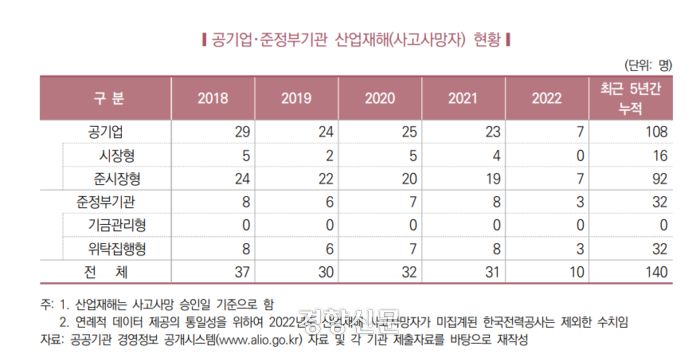 국회 예산정책처 ‘2023 대한민국 공공기관’ 중 갈무리.
