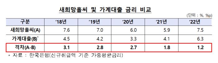 금융감독원 제공