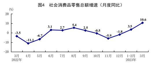 중국 월별 소매판매 증가율 현황. 중국 국가통계국 홈페이지 캡처