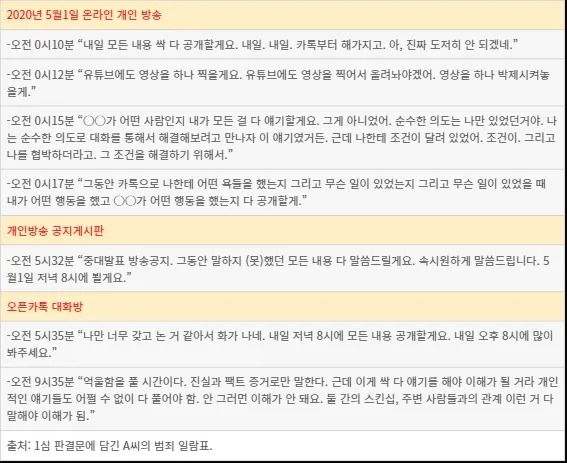 A씨의 범죄일람표